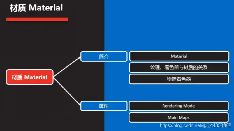 Unity 3D概述_基础概念_14